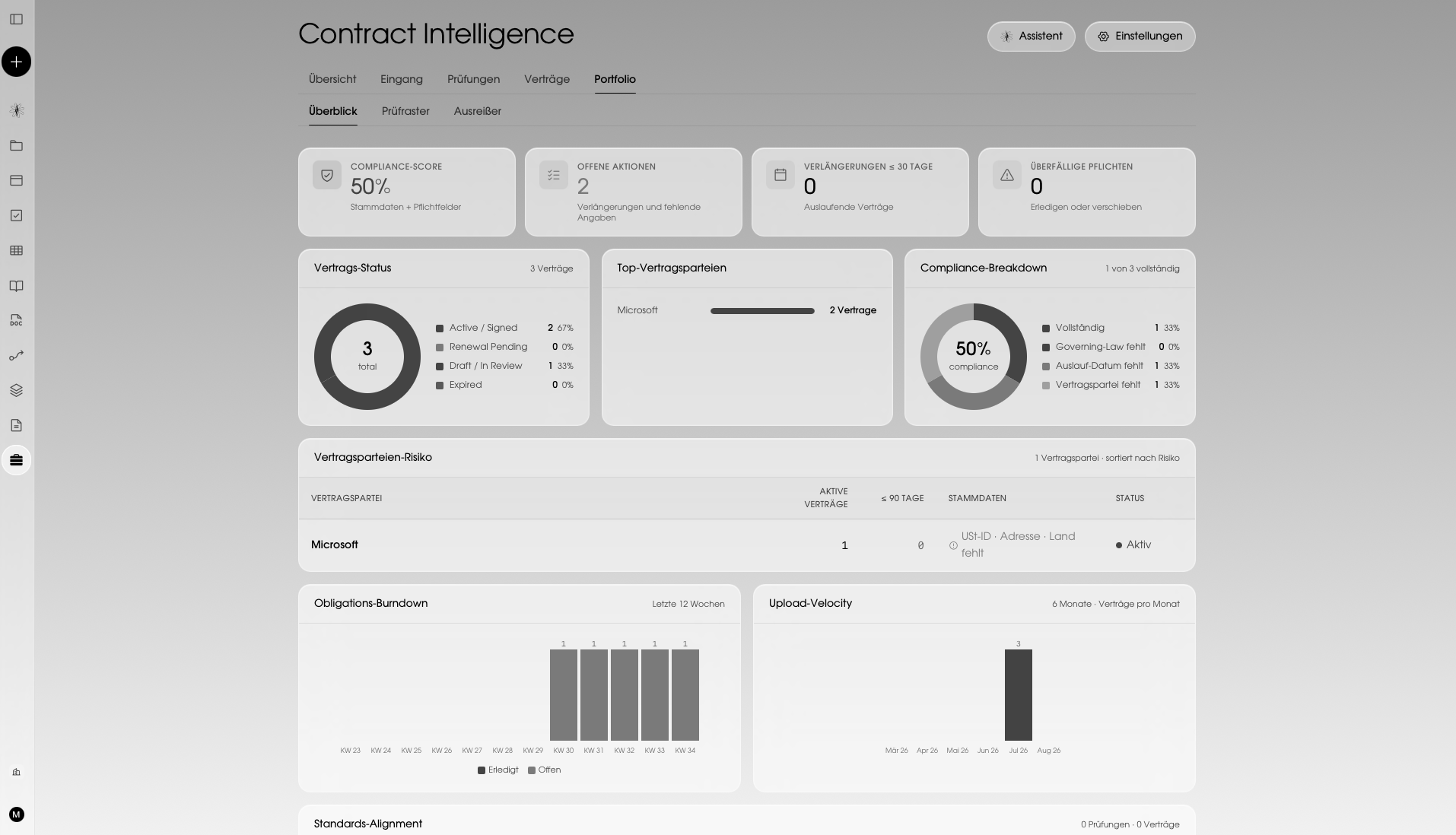 Bildschirmfoto aus Legal Cognition: die Übersicht des Vertragsbestands. Oben die Lage in einem Satz — neun Verträge geprüft, bei dreien braucht es ein Urteil. Darunter das Risikobild der offenen Prüfungen, der Anteil der Klauseln auf Standard (Haftung 45 %, Laufzeit 72 %, Vertraulichkeit 92 %) und der Verlauf der letzten dreißig Tage. Zuletzt die Liste der Prüfungen mit dem, was jeweils zu tun ist.