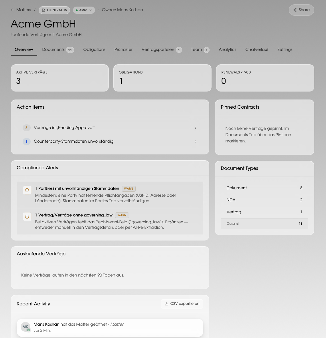 Bildschirmfoto aus Legal Cognition: die Akte „Acme GmbH“ mit laufenden Verträgen. Reiter für Dokumente, Obligations, Tabular Review, Vertragsparteien und Team; darunter drei Kennzahlen — 3 aktive Verträge, 1 Obligation, 0 Verlängerungen in 90 Tagen. Rechts die Dokumentarten, links offene Punkte und zwei Compliance-Hinweise zu unvollständigen Stammdaten und fehlender Rechtswahl.
